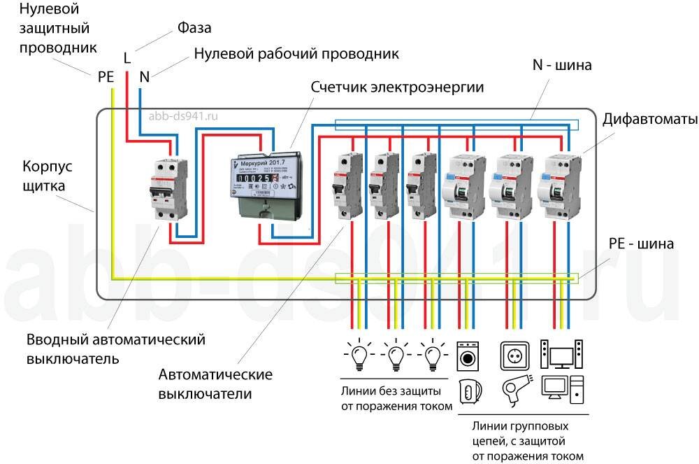 Элементарная схема электрощита