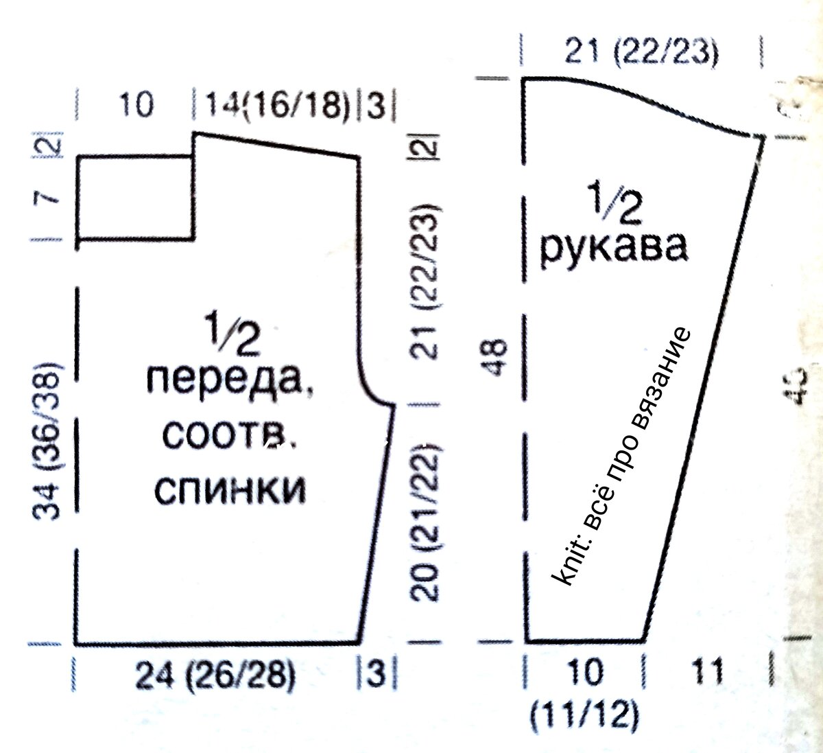 Выкройка модели