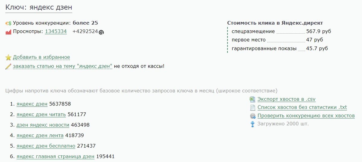 Оказывается, страницы Дзена через поиск ищут очень часто.