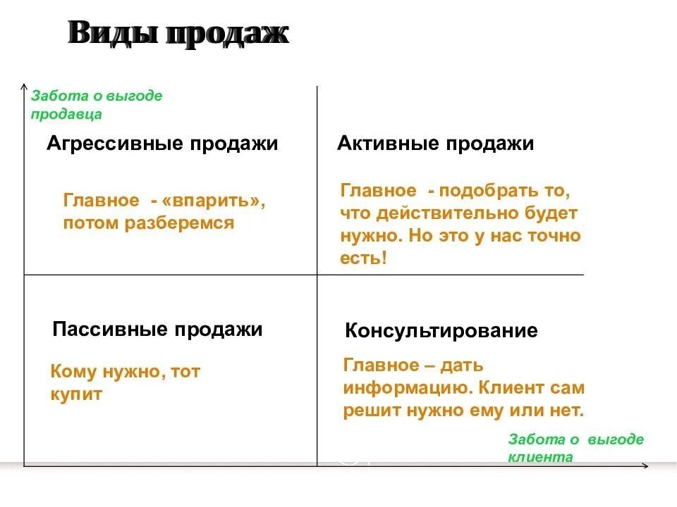 Усиление