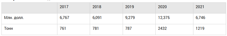 Источник: ITC