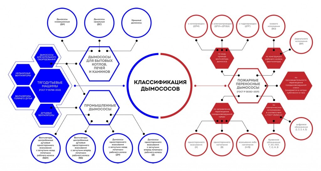 Появление электродвигателей переменного тока