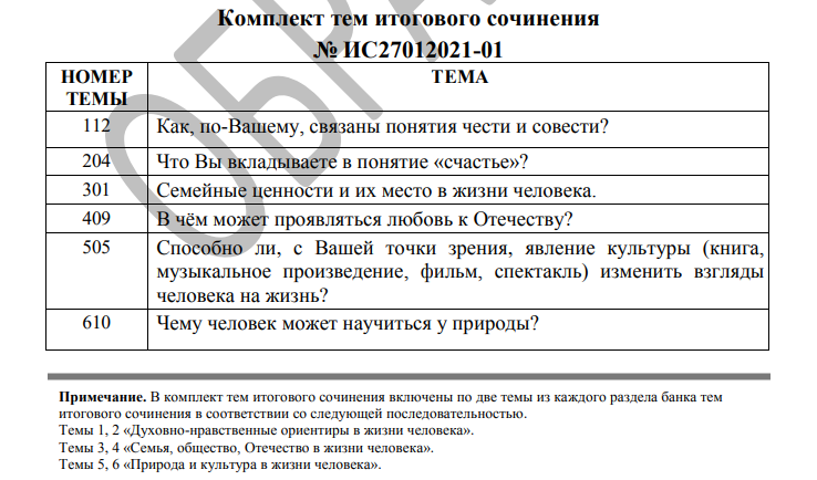Декабрьское сочинение пример темы Итоговое сочинение 2022-2023: коротко о главном Репетитор Дарья Валерьевна Дзен