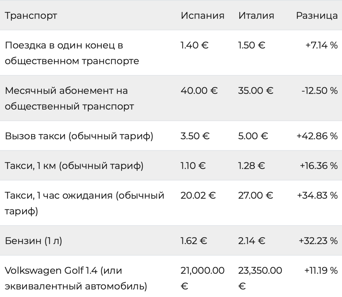 Главное отличие Испании и Италии | СловоЗА  SlovoZA | Дзен