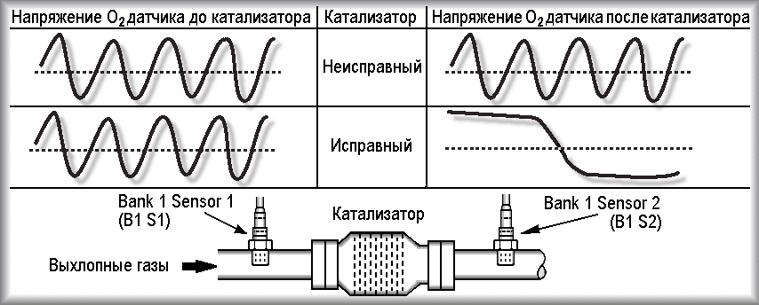 Нет опорного напряжения лямбда зонда