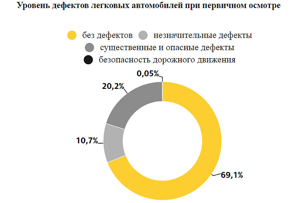 Лидеры рейтинга надёжности