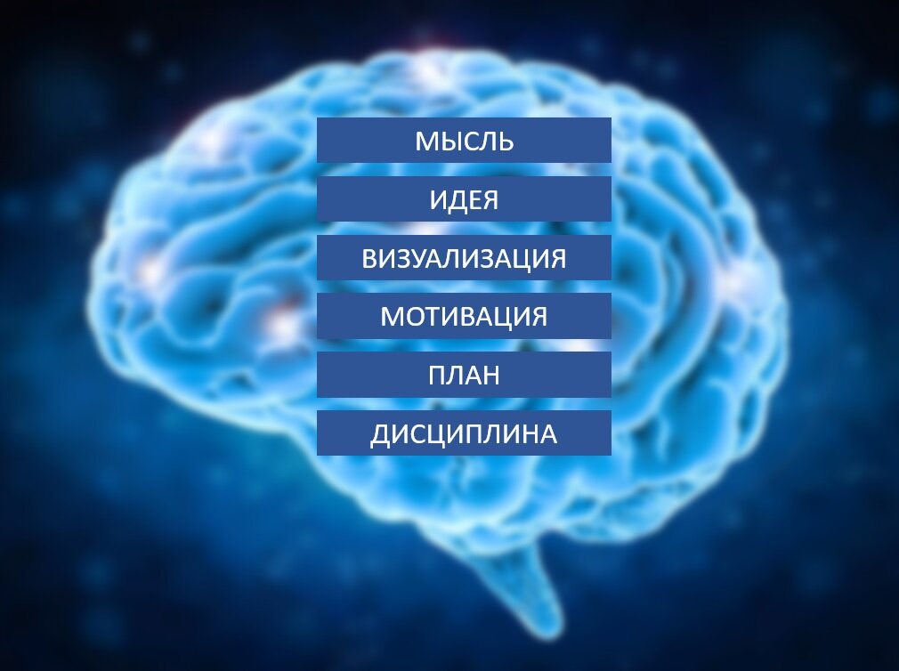 Мотивация на успех в жизни на каждый день