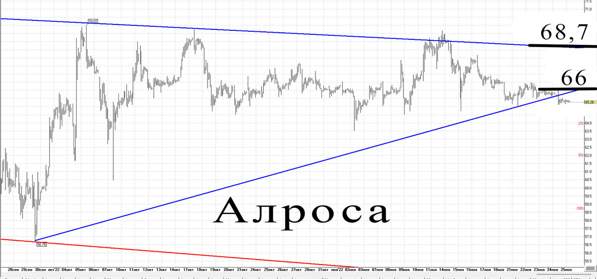 Часовой график