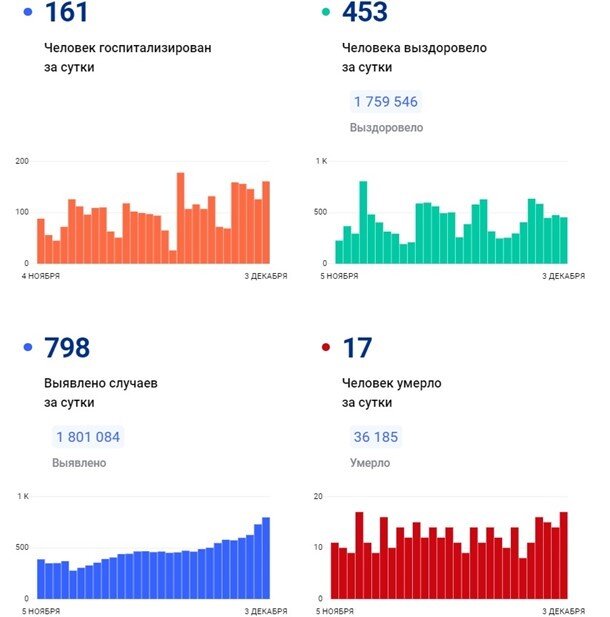    Автор фото: стопкоронавирус.рф