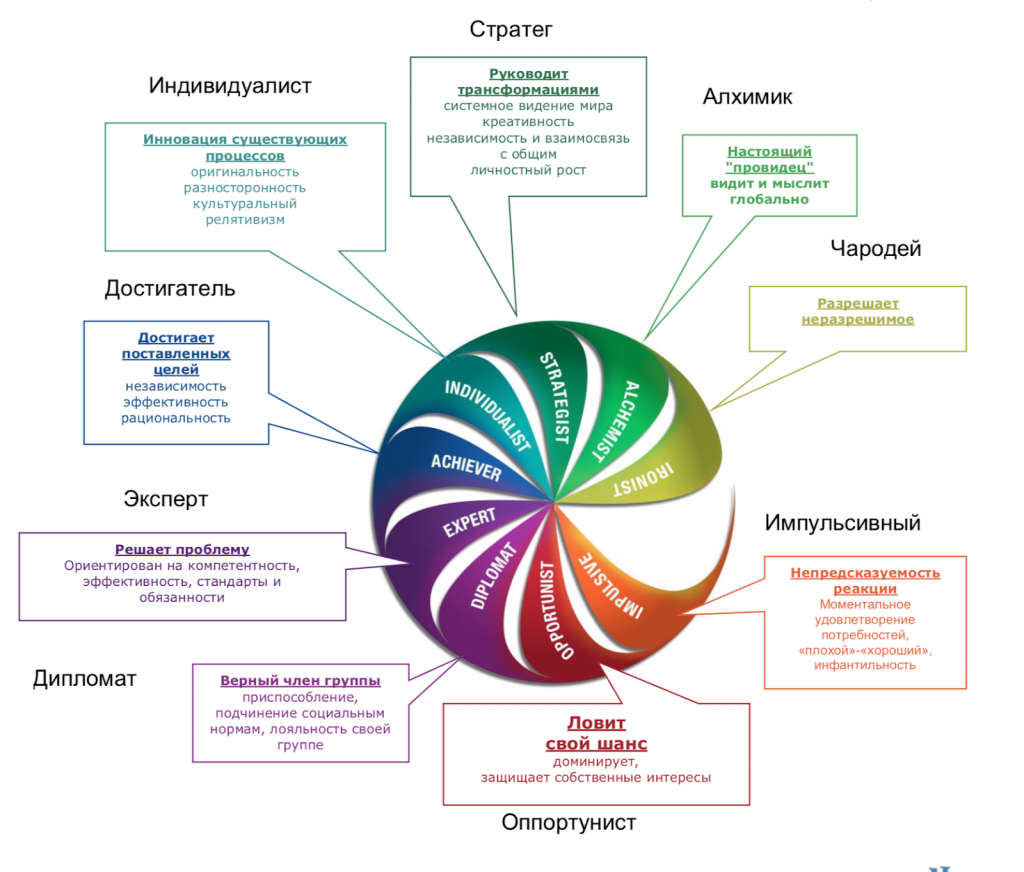 Вы увидели всё. Дальше можно не читать.