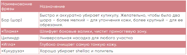 Девушки готовы регулярно ходить в маникюрные салоны и нейл-студии, чтобы выглядеть эффектно.-14