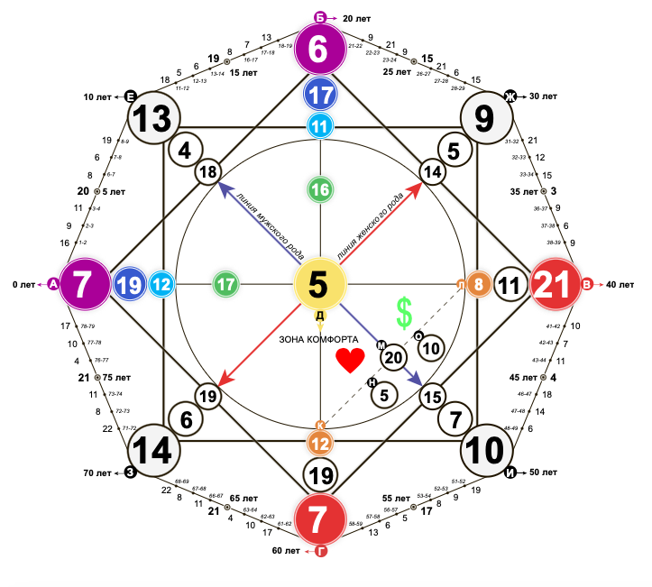 Моя Матрица Судьбы 