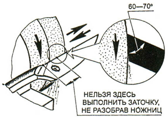 Применение роликовых ножниц