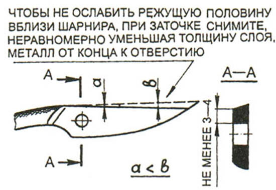 Листовые ножницы по металлу Makita JS1600