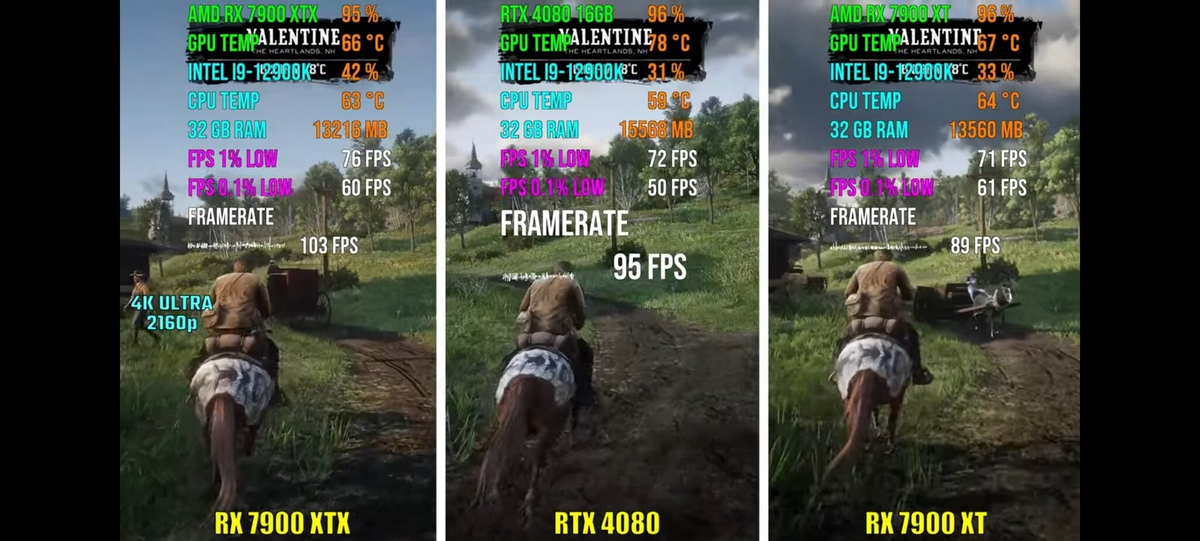    Тест Radeon RX 7900 XT в играх: на уровне GeForce RTX 4080