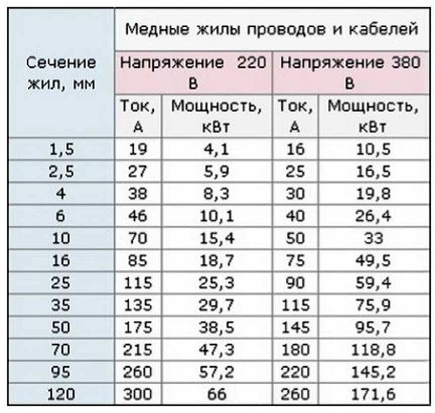 268000 р. за электрику в 2-х комнатной квартире?! Вы ничего не перепутали? или «Ещё один вопиющий случай, только теперь с электриками»