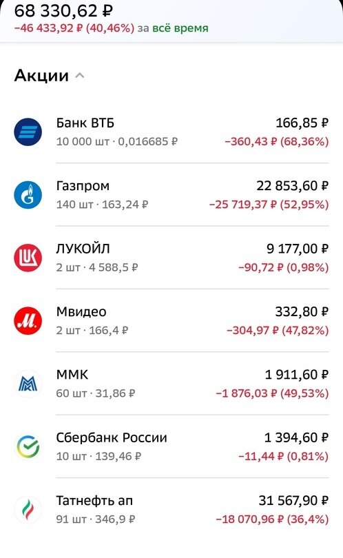 Мой медленно растущий портфель