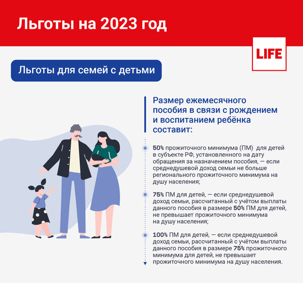 Льготы на 2023 год. Льготы для семей с детьми. Инфографика © LIFE