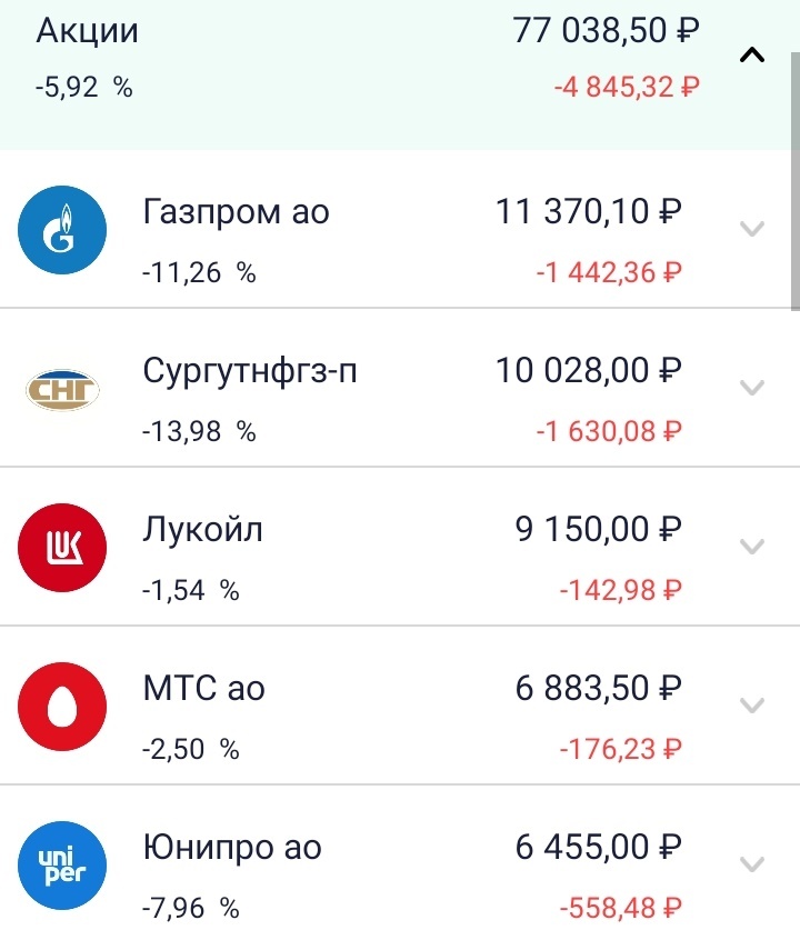Акции в моём портфеле на 13.12.2022. Часть 1