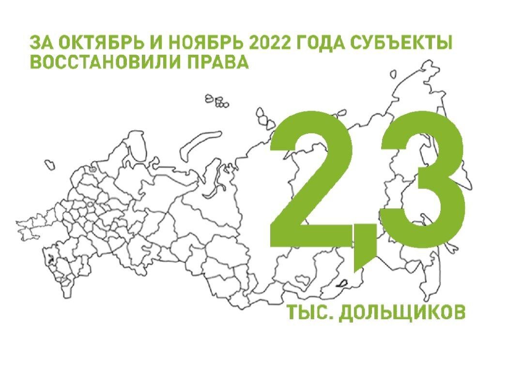 Ноябрь 2022