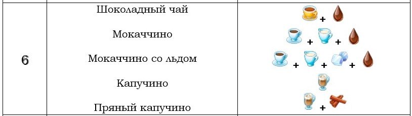 Шоколадный сироп используется во многих рецептах