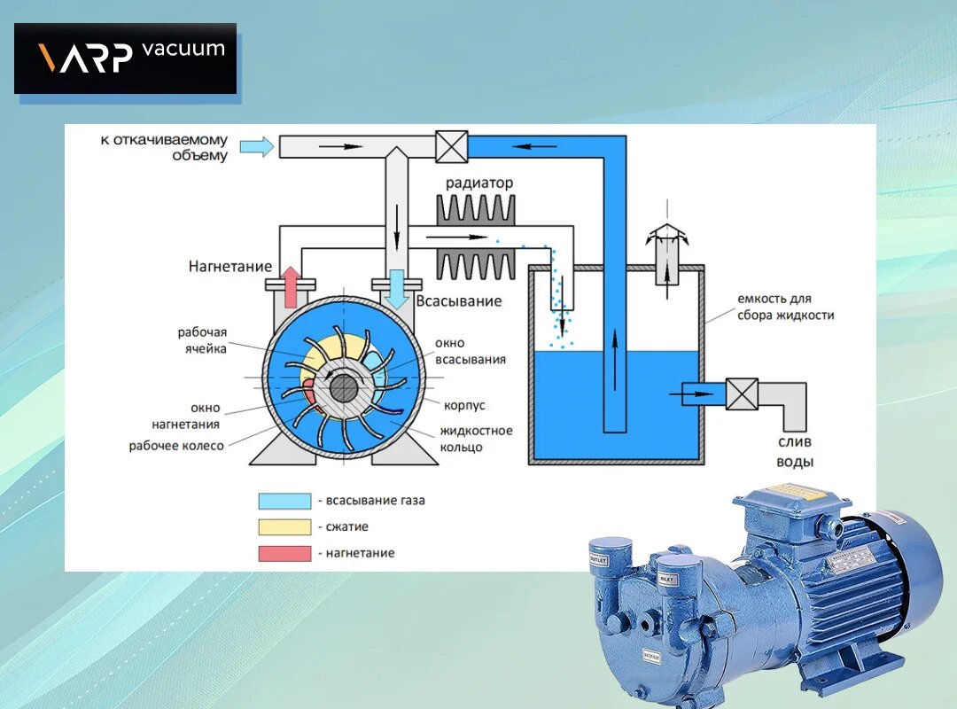 Схема насос вакуумный водокольцевой