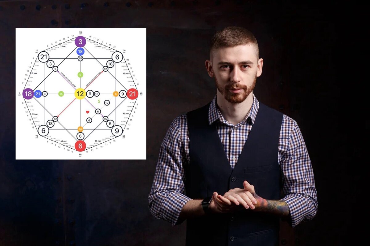 ⭐️Бесплатный практикум по матрице судьбы | Матрица Судьбы ️Школа ...