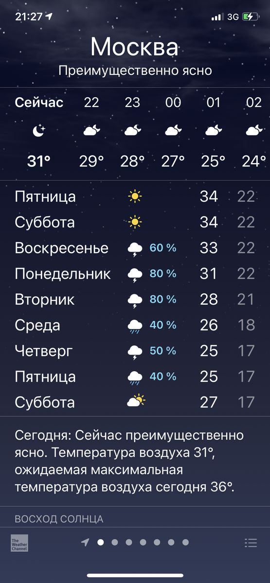 Это уже спад температуры…