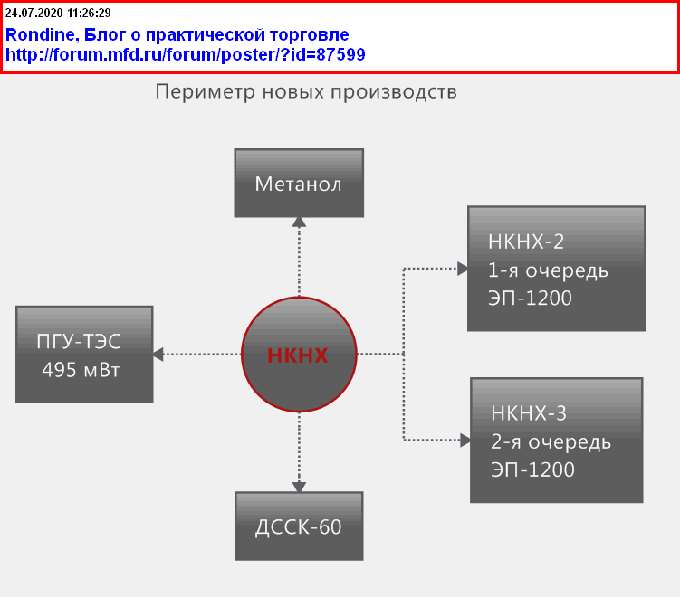 Реализация 2 2023