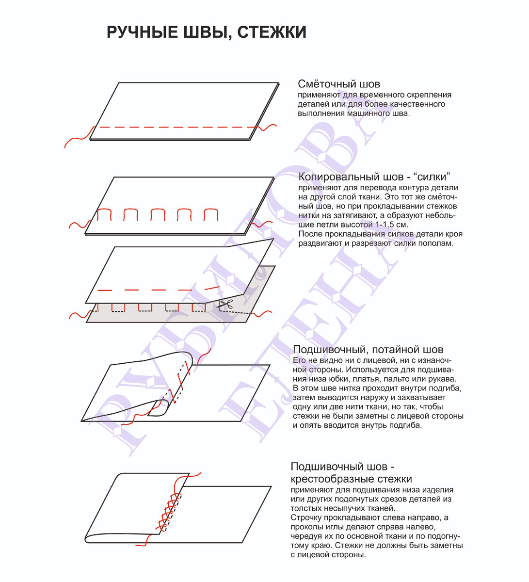 Ручные швы - виды и их применение. Школа шитья А. Корфиати