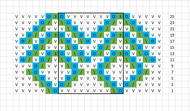 V - лицевая петля, О - накид, \ и / - 2 петли вместе, 3 - 3 петли вместе. Жирный прямоугольник - рапорт из 10 петель.