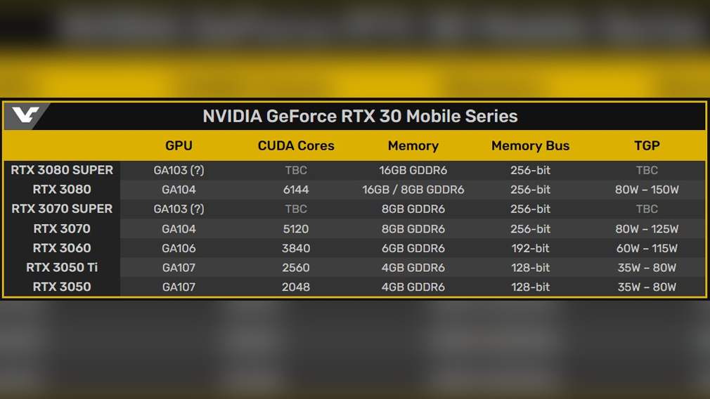 50 линейка видеокарт nvidia. Geforce gtx 4090 ti характеристики. 50 линейка видеокарт nvidia. Таблица производительности rtx 3000. 50 линейка видеокарт nvidia.