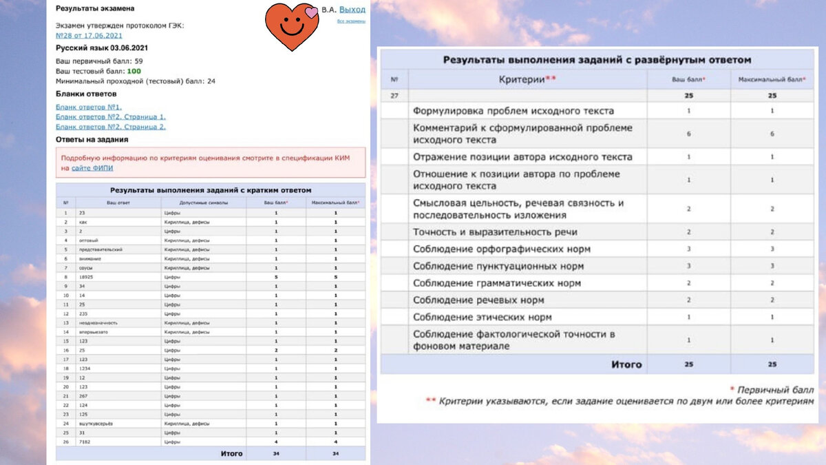 Скриншот результатов Валерии. Смайликом я скрыла фамилию.