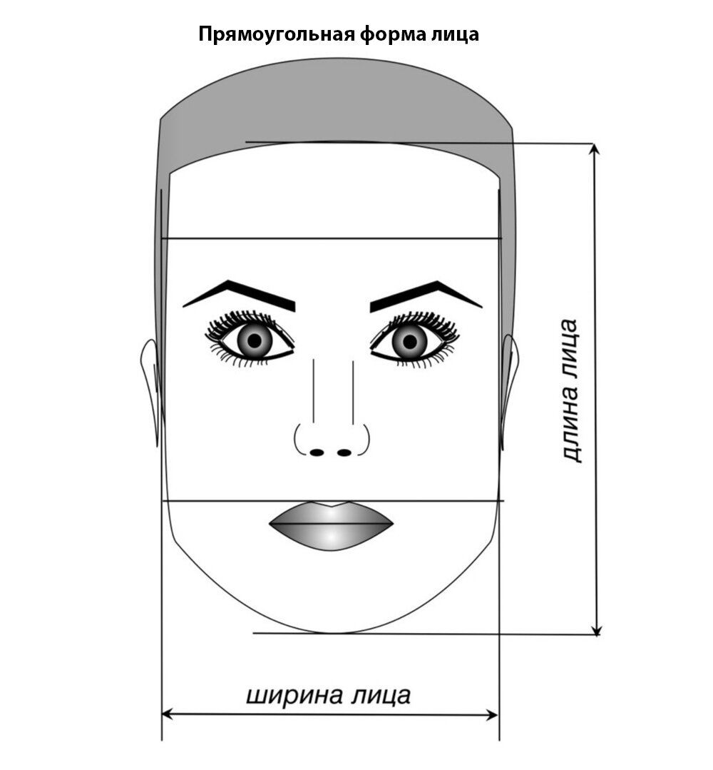 Прямоугольный Тип лица схема