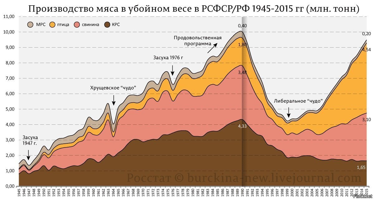 Источник: Яндекс, Росстат.