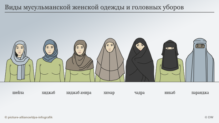 Рекомендации как правильно подобрать платок