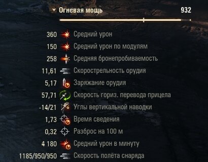 4180 урона в минуту. Можно за минуту забрать два танка 10 уровня.