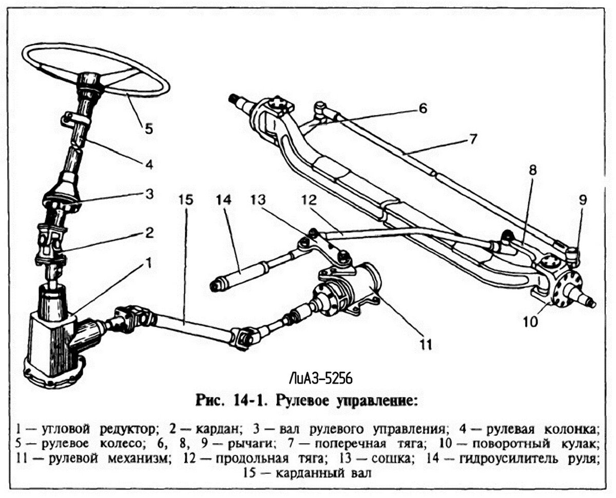 Рулевое управление ЛИАЗ 5256