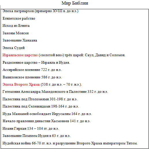 Хронология библейского периода.