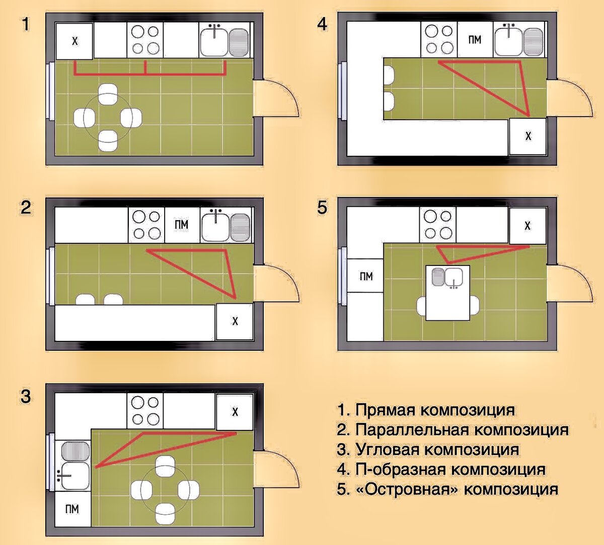 Источник — https://designmyhome.ru/dizayn-kuhni