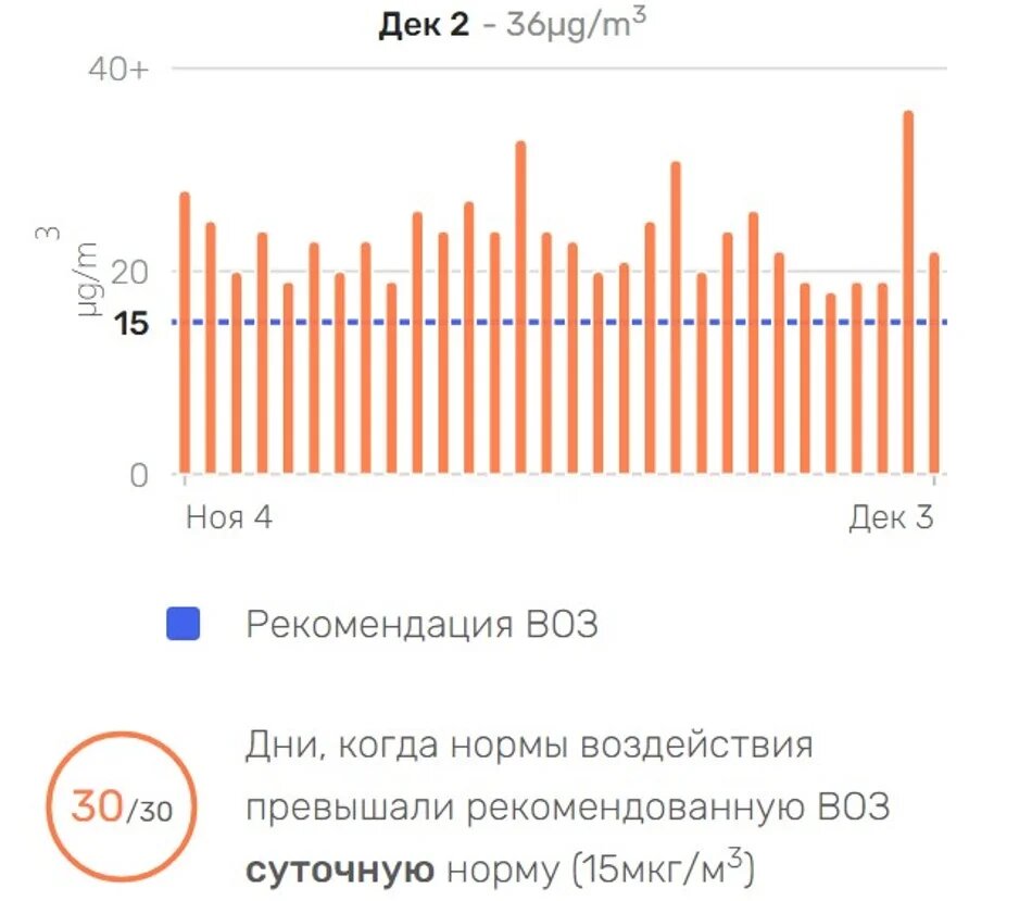 Загрязнение воздуха: влияние на здоровье человека | Бризекс — всё о  вентиляции | Дзен