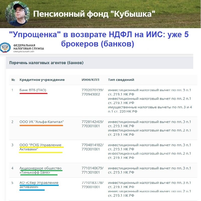 Пока 5 брокеров (банков) подписали с ФНС договора и возвращают НДФЛ на ИИС в "упрощенном порядке"