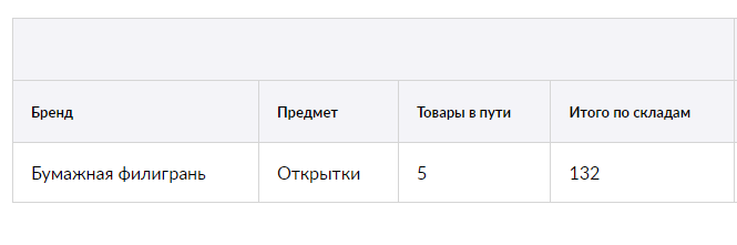 вот так выглядит в статистике
