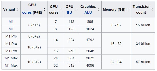 Насколько хорош процессор Apple M1 Max? Проверил на своих задачах6