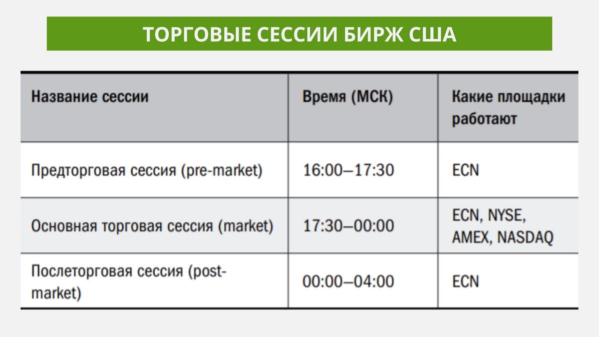 Премаркет и постмаркет: для чего существуют дополнительные часы на бирже и  как делать на них выгодные сделки? | WEALTH BY | Инвестиции | Дзен