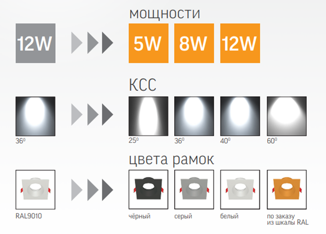 светильники для гостиниц