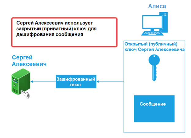 Расшифровка данных