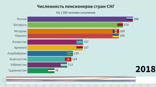 Все пенсионеры страны это пример группы