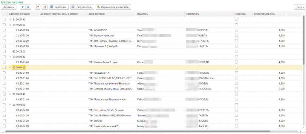 График погрузки, созданный автоматически в 1С 
