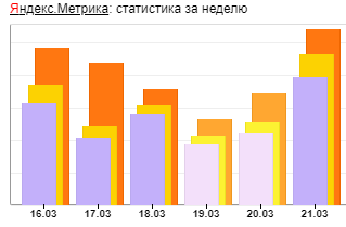 Посещаемость